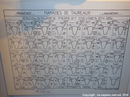 Musée de la Camargue - @via-sapiens.com oct. 2014